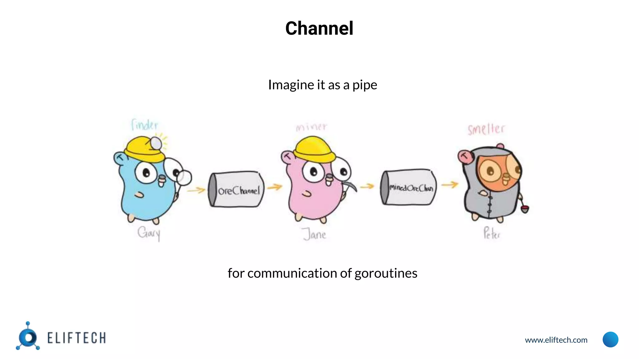 www.eliftech.com
Channel
Imagine it as a pipe
for communication of goroutines
 