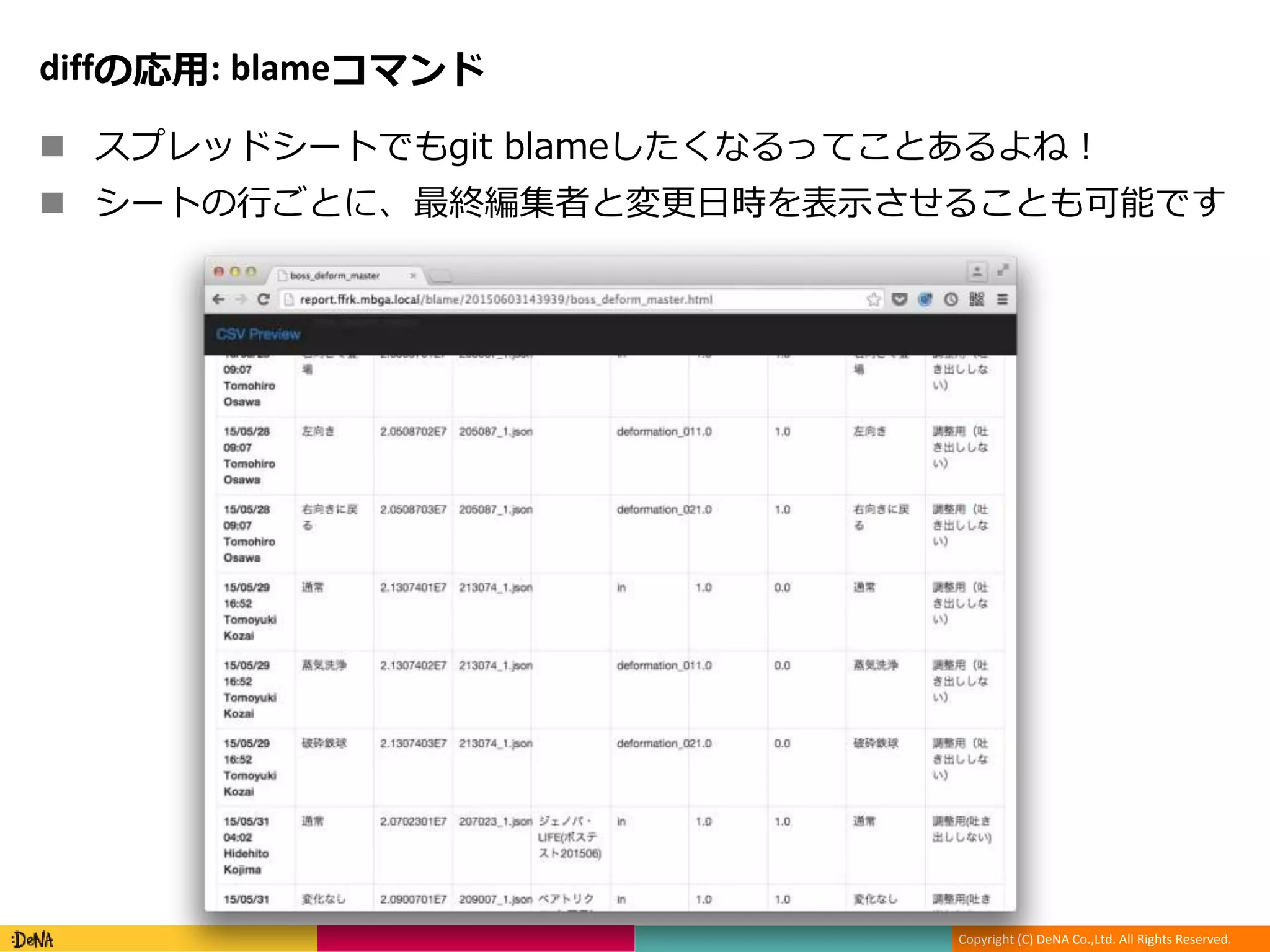 Copyright (C) DeNA Co.,Ltd. All Rights Reserved.
diffの応用: blameコマンド
 スプレッドシートでもgit blameしたくなるってことあるよね！
 シートの行ごとに、最終編集者と変更日時を表示させることも可能です
 