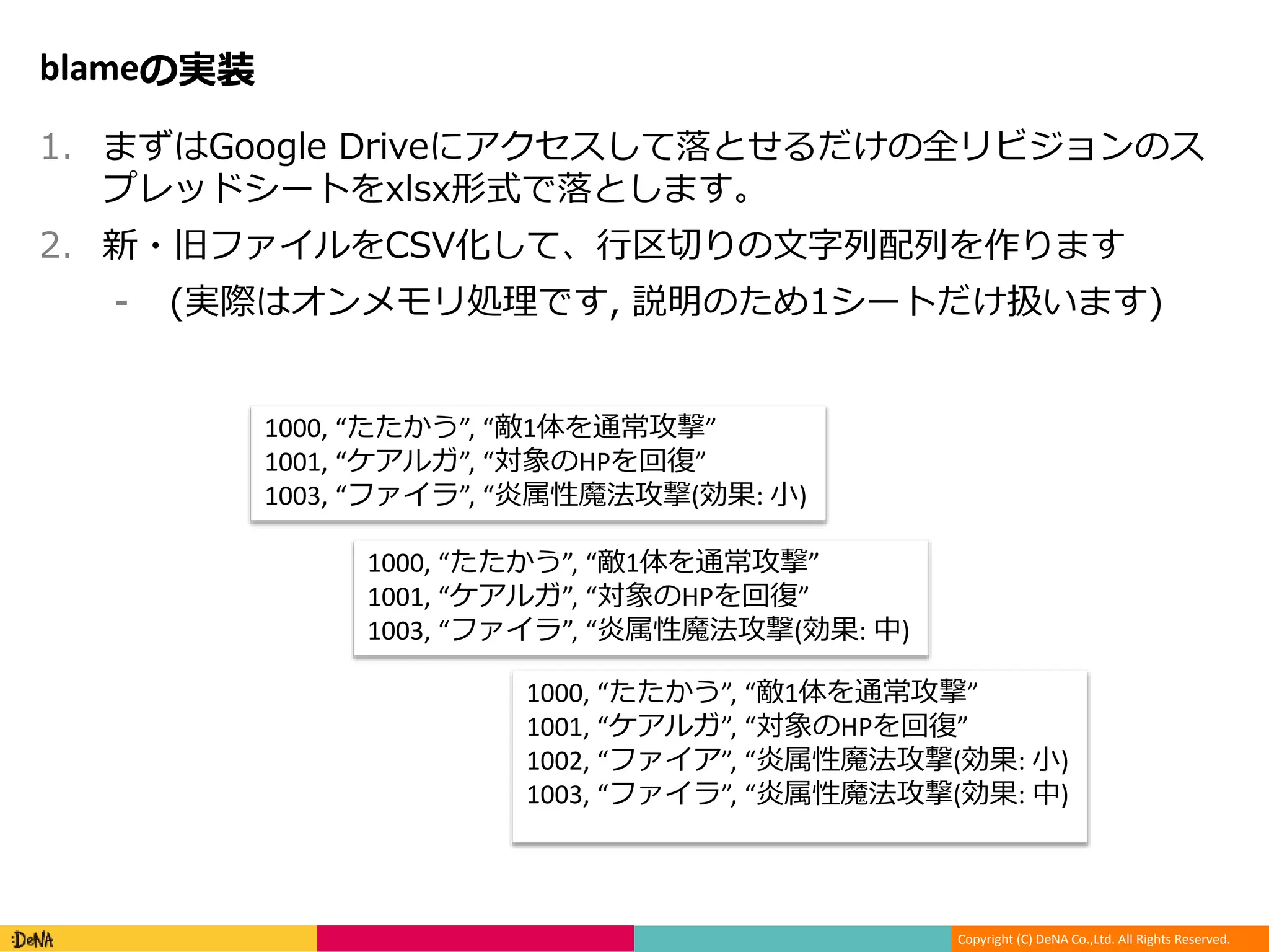Copyright (C) DeNA Co.,Ltd. All Rights Reserved.
blameの実装
1. まずはGoogle Driveにアクセスして落とせるだけの全リビジョンのス
プレッドシートをxlsx形式で落とします。
2. 新・旧ファイルをCSV化して、行区切りの文字列配列を作ります
⁃ (実際はオンメモリ処理です, 説明のため1シートだけ扱います)
1000, “たたかう”, “敵1体を通常攻撃”
1001, “ケアルガ”, “対象のHPを回復”
1003, “ファイラ”, “炎属性魔法攻撃(効果: 小)
1000, “たたかう”, “敵1体を通常攻撃”
1001, “ケアルガ”, “対象のHPを回復”
1003, “ファイラ”, “炎属性魔法攻撃(効果: 中)
1000, “たたかう”, “敵1体を通常攻撃”
1001, “ケアルガ”, “対象のHPを回復”
1002, “ファイア”, “炎属性魔法攻撃(効果: 小)
1003, “ファイラ”, “炎属性魔法攻撃(効果: 中)
 