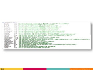 Copyright (C) DeNA Co.,Ltd. All Rights Reserved.
 