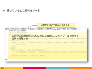 Copyright (C) DeNA Co.,Ltd. All Rights Reserved.
 使っているところのイメージ
この中の処理を全タスクに対して適当にスレッドプールを使って
並列で処理する
これがジョブ一覧の入ったキュー
 