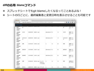 Copyright (C) DeNA Co.,Ltd. All Rights Reserved.
diffの応用: blameコマンド
 スプレッドシートでもgit blameしたくなるってことあるよね！
 シートの行ごとに、最終編集者と変更日時を表示させることも可能です
 
