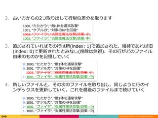 Copyright (C) DeNA Co.,Ltd. All Rights Reserved.
3. 古い方からの2つ取り出して行単位差分を取ります
3. 追加されていればその行は新(index: 1)で追加された、維持であれば旧
(index: 0)で更新されたとみなし(削除は無視)、その行がどのファイル
由来のものかを記憶していく
4. 新しいファイルと、その次のファイルを取り出し、同じように行のイ
ンデックスを更新していく。これを最後のファイルまで続けていく
1000, “たたかう”, “敵1体を通常攻撃”
1001, “ケアルガ”, “対象のHPを回復”
1003, “ファイラ”, “炎属性魔法攻撃(効果: 小)
1003, “ファイラ”, “炎属性魔法攻撃(効果: 中)
0: 1000, “たたかう”, “敵1体を通常攻撃”
0: 1001, “ケアルガ”, “対象のHPを回復”
1003, “ファイラ”, “炎属性魔法攻撃(効果: 小)
1: 1003, “ファイラ”, “炎属性魔法攻撃(効果: 中)
0: 1000, “たたかう”, “敵1体を通常攻撃”
0: 1001, “ケアルガ”, “対象のHPを回復”
2: 1002, “ファイア”, “炎属性魔法攻撃(効果: 小)
1: 1003, “ファイラ”, “炎属性魔法攻撃(効果: 中)
 