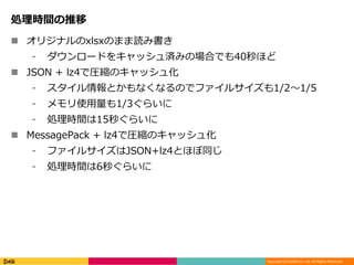 Copyright (C) DeNA Co.,Ltd. All Rights Reserved.
処理時間の推移
 オリジナルのxlsxのまま読み書き
⁃ ダウンロードをキャッシュ済みの場合でも40秒ほど
 JSON + lz4で圧縮のキャッシュ化
⁃ スタイル情報とかもなくなるのでファイルサイズも1/2〜1/5
⁃ メモリ使用量も1/3ぐらいに
⁃ 処理時間は15秒ぐらいに
 MessagePack + lz4で圧縮のキャッシュ化
⁃ ファイルサイズはJSON+lz4とほぼ同じ
⁃ 処理時間は6秒ぐらいに
 