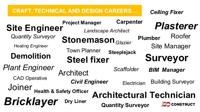 Goconstruct Construction Careers Presentation Slides - freedom to start your own business 16 architect architectural technician bricklayer surveyor heating engineer building