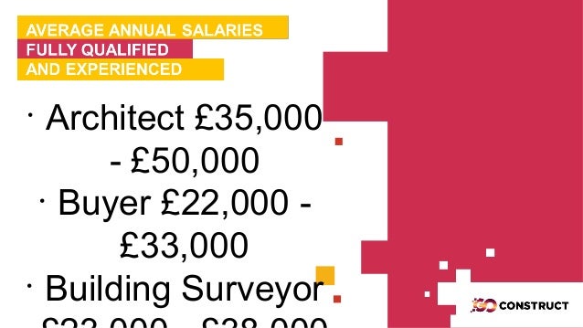 Goconstruct Construction Careers Presentation Slides - 