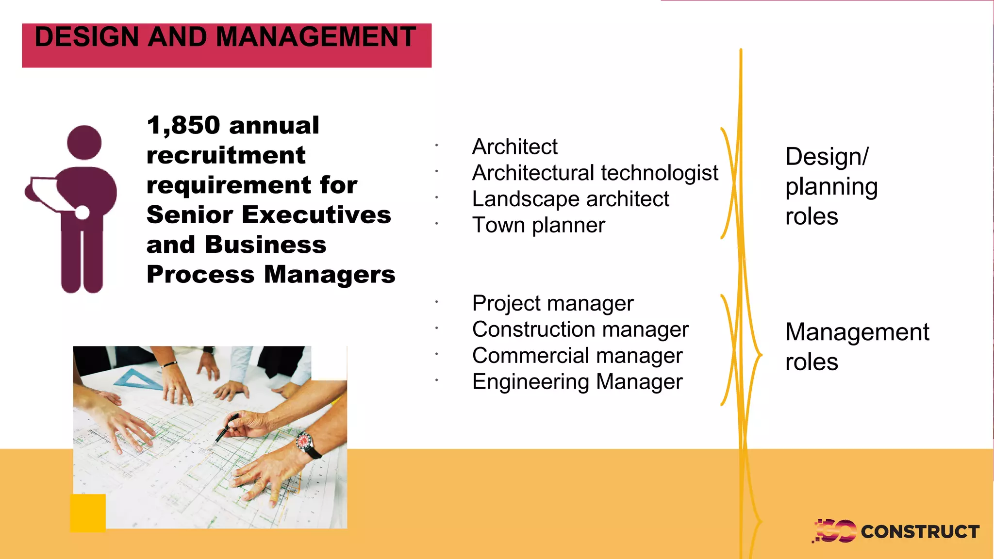 GoConstruct - Routes into Construction presentation slides | PDF ...