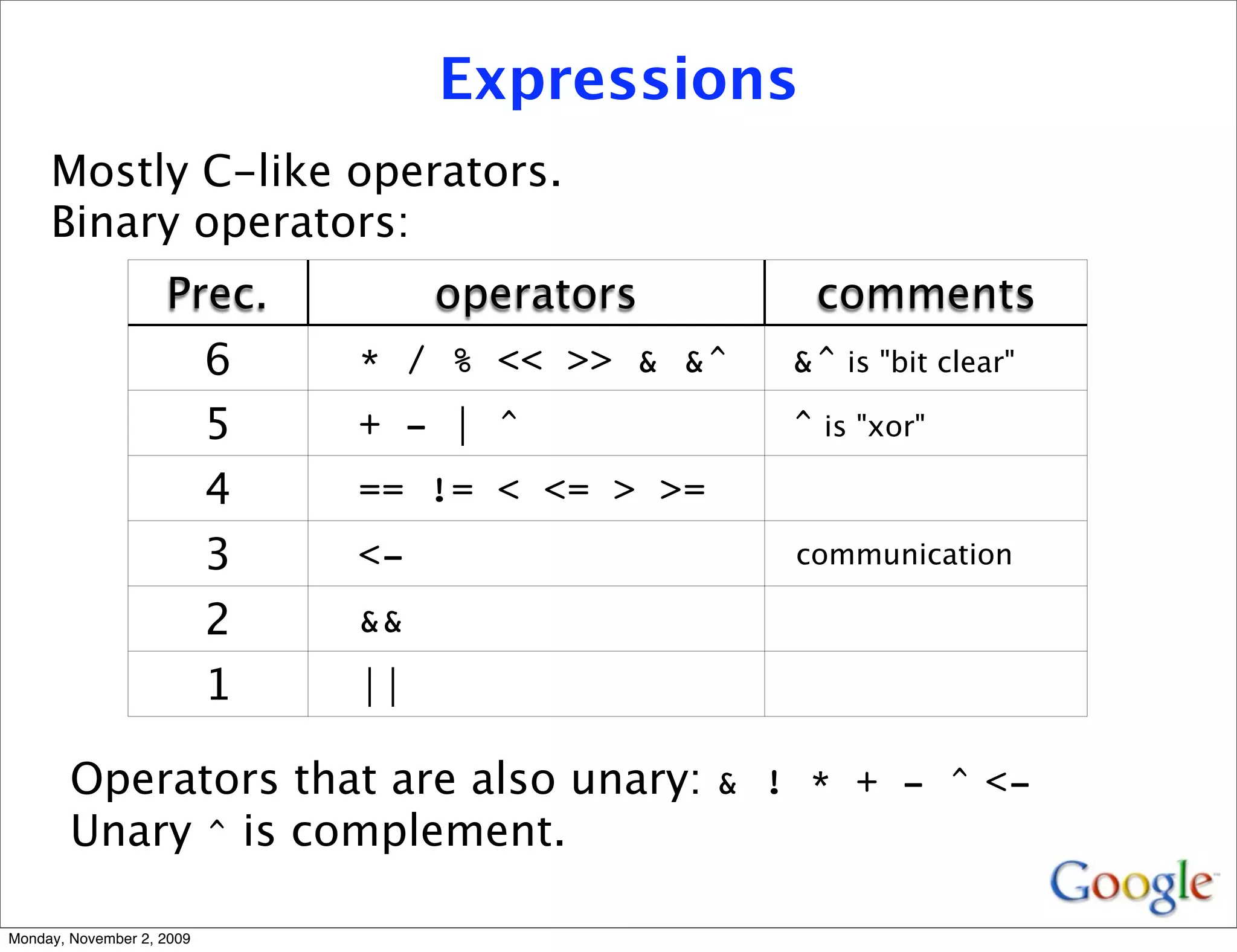 Expressions
     Mostly C-like operators.
     Binary operators:
                    Prec.           operators      comments
                           6   * / % << >> & &^   &^ is "bit clear"
                           5   + - | ^            ^ is "xor"
                           4   == != < <= > >=
                           3   <-                 communication

                           2   &&
                           1   ||

        Operators that are also unary: & ! * + - ^ <-
        Unary ^ is complement.

Monday, November 2, 2009
 