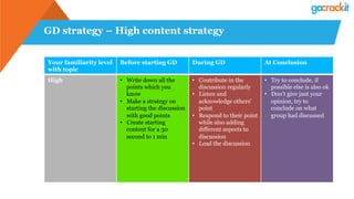 GD strategy – High content strategy
Your familiarity level
with topic
Before starting GD During GD At Conclusion
High •  Write down all the
points which you
know
•  Make a strategy on
starting the discussion
with good points
•  Create starting
content for a 30
second to 1 min
•  Contribute in the
discussion regularly
•  Listen and
acknowledge others’
point
•  Respond to their point
while also adding
different aspects to
discussion
•  Lead the discussion
•  Try to conclude, if
possible else is also ok
•  Don’t give just your
opinion, try to
conclude on what
group had discussed
 