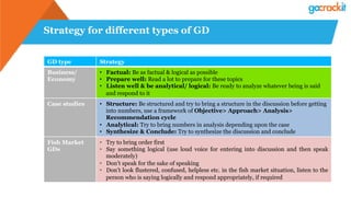 Strategy for different types of GD
GD type Strategy
Business/
Economy
•  Factual: Be as factual & logical as possible
•  Prepare well: Read a lot to prepare for these topics
•  Listen well & be analytical/ logical: Be ready to analyze whatever being is said
and respond to it
Case studies •  Structure: Be structured and try to bring a structure in the discussion before getting
into numbers, use a framework of Objective> Approach> Analysis>
Recommendation cycle
•  Analytical: Try to bring numbers in analysis depending upon the case
•  Synthesize & Conclude: Try to synthesize the discussion and conclude
Fish Market
GDs
•  Try to bring order first
•  Say something logical (use loud voice for entering into discussion and then speak
moderately)
•  Don’t speak for the sake of speaking
•  Don’t look flustered, confused, helpless etc. in the fish market situation, listen to the
person who is saying logically and respond appropriately, if required
 