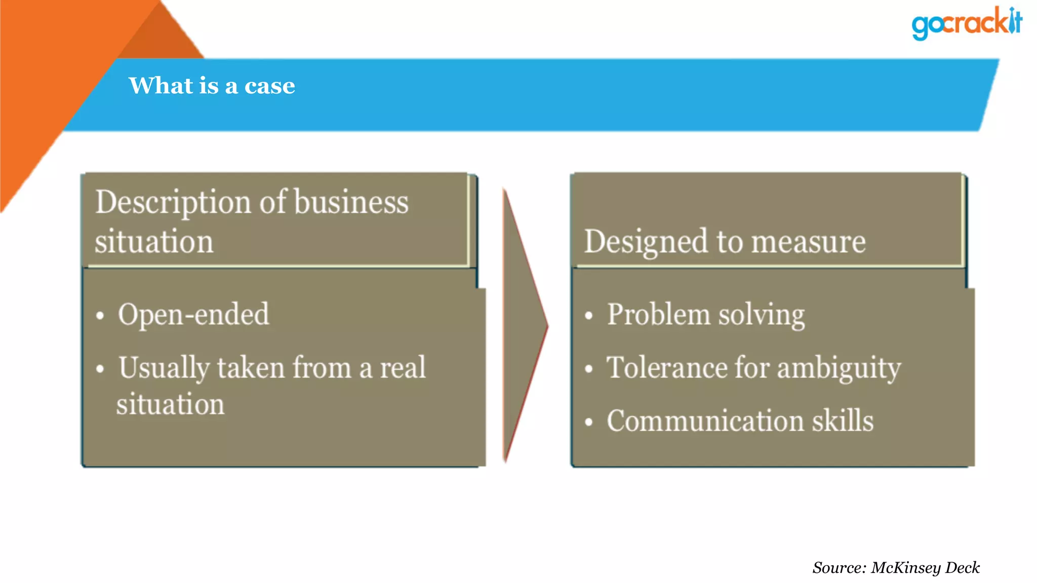 What is a case
Source: McKinsey Deck
 