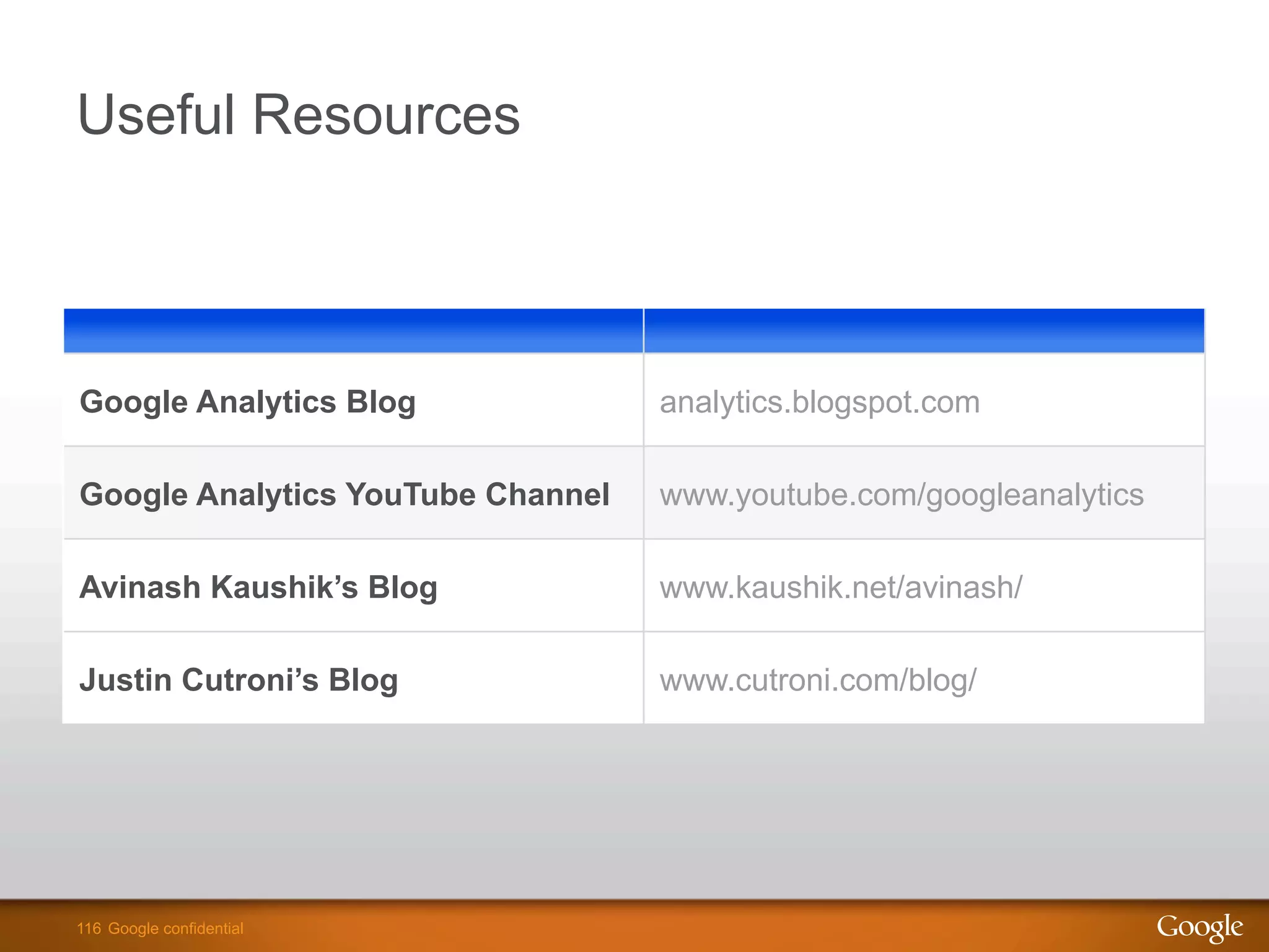 116 Google confidential116 Google confidential
Useful Resources
Google Analytics Blog analytics.blogspot.com
Google Analytics YouTube Channel www.youtube.com/googleanalytics
Avinash Kaushik’s Blog www.kaushik.net/avinash/
Justin Cutroni’s Blog www.cutroni.com/blog/
 