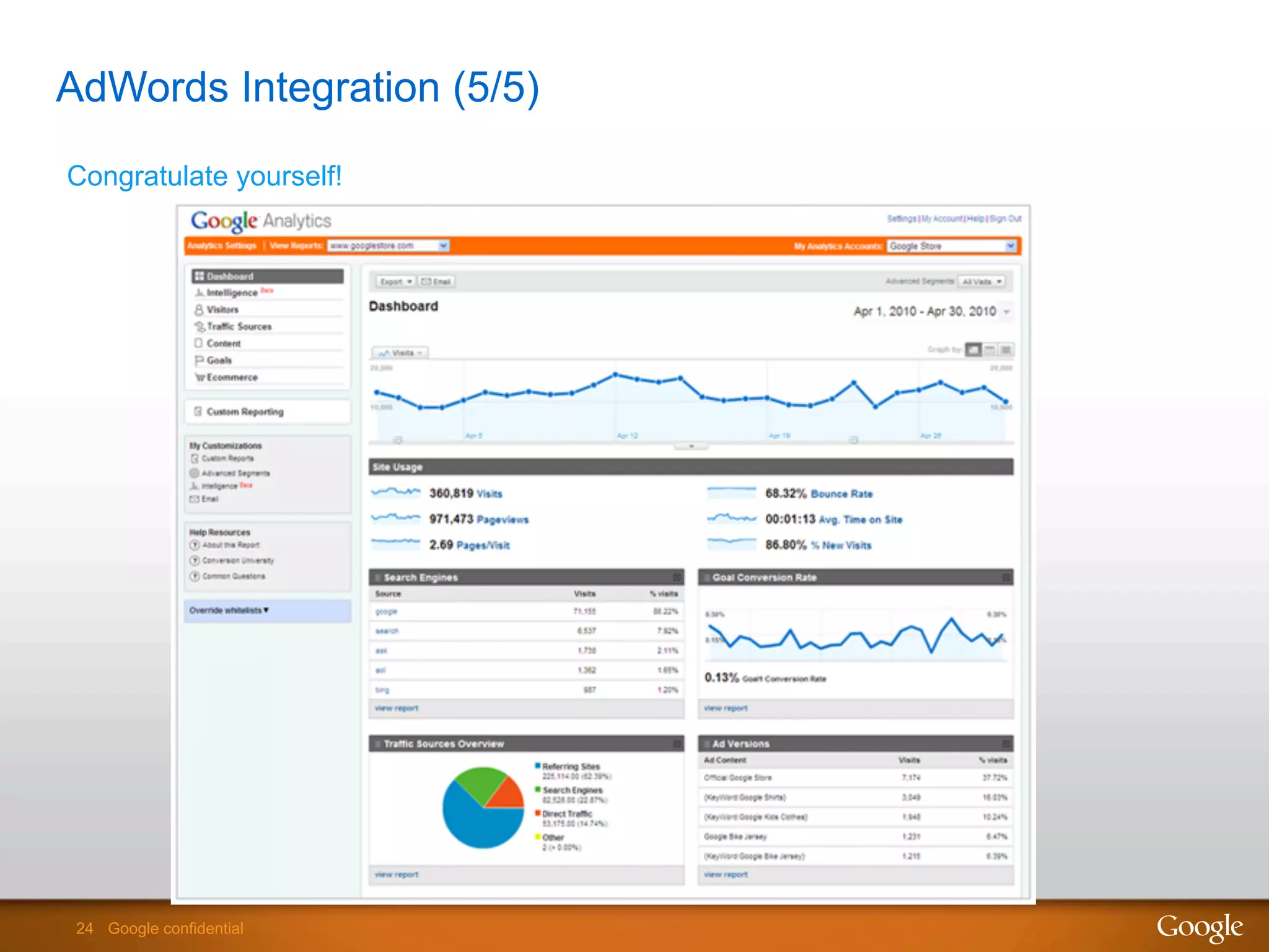 24 Google confidential24 Google confidential
AdWords Integration (5/5)
Congratulate yourself!
 