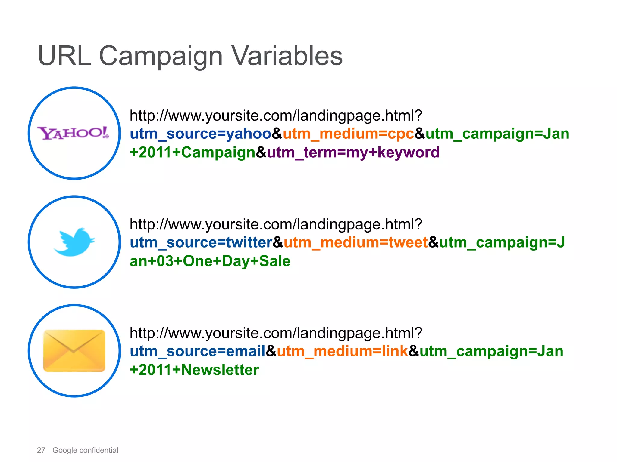 27 Google confidential
URL Campaign Variables
http://www.yoursite.com/landingpage.html?
utm_source=yahoo&utm_medium=cpc&utm_campaign=Jan
+2011+Campaign&utm_term=my+keyword
http://www.yoursite.com/landingpage.html?
utm_source=twitter&utm_medium=tweet&utm_campaign=J
an+03+One+Day+Sale
http://www.yoursite.com/landingpage.html?
utm_source=email&utm_medium=link&utm_campaign=Jan
+2011+Newsletter
 