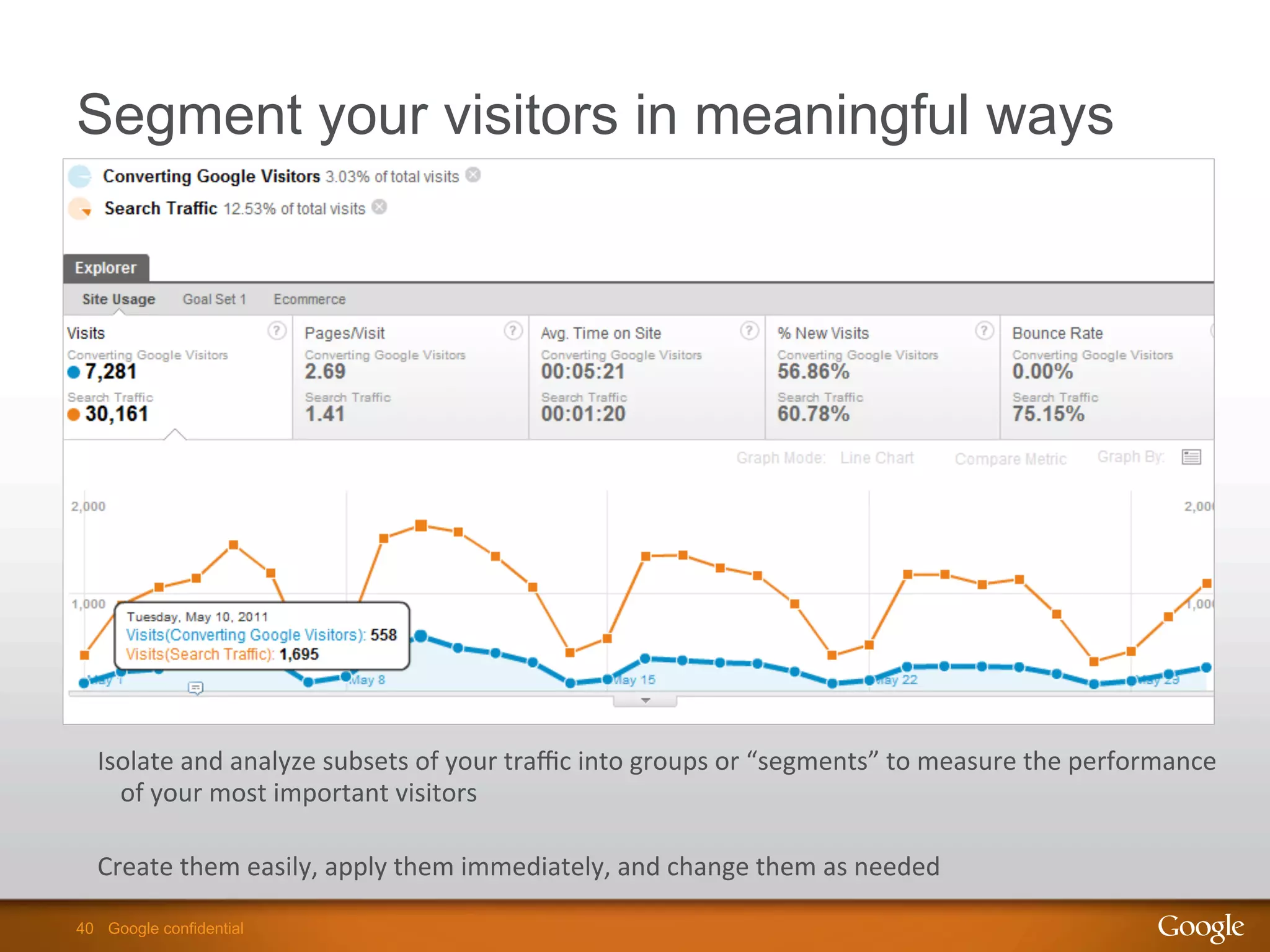 40 Google confidential40 Google confidential
Segment your visitors in meaningful ways
Isolate	
  and	
  analyze	
  subsets	
  of	
  your	
  traﬃc	
  into	
  groups	
  or	
  “segments”	
  to	
  measure	
  the	
  performance	
  
of	
  your	
  most	
  important	
  visitors	
  
	
  
Create	
  them	
  easily,	
  apply	
  them	
  immediately,	
  and	
  change	
  them	
  as	
  needed	
  
 