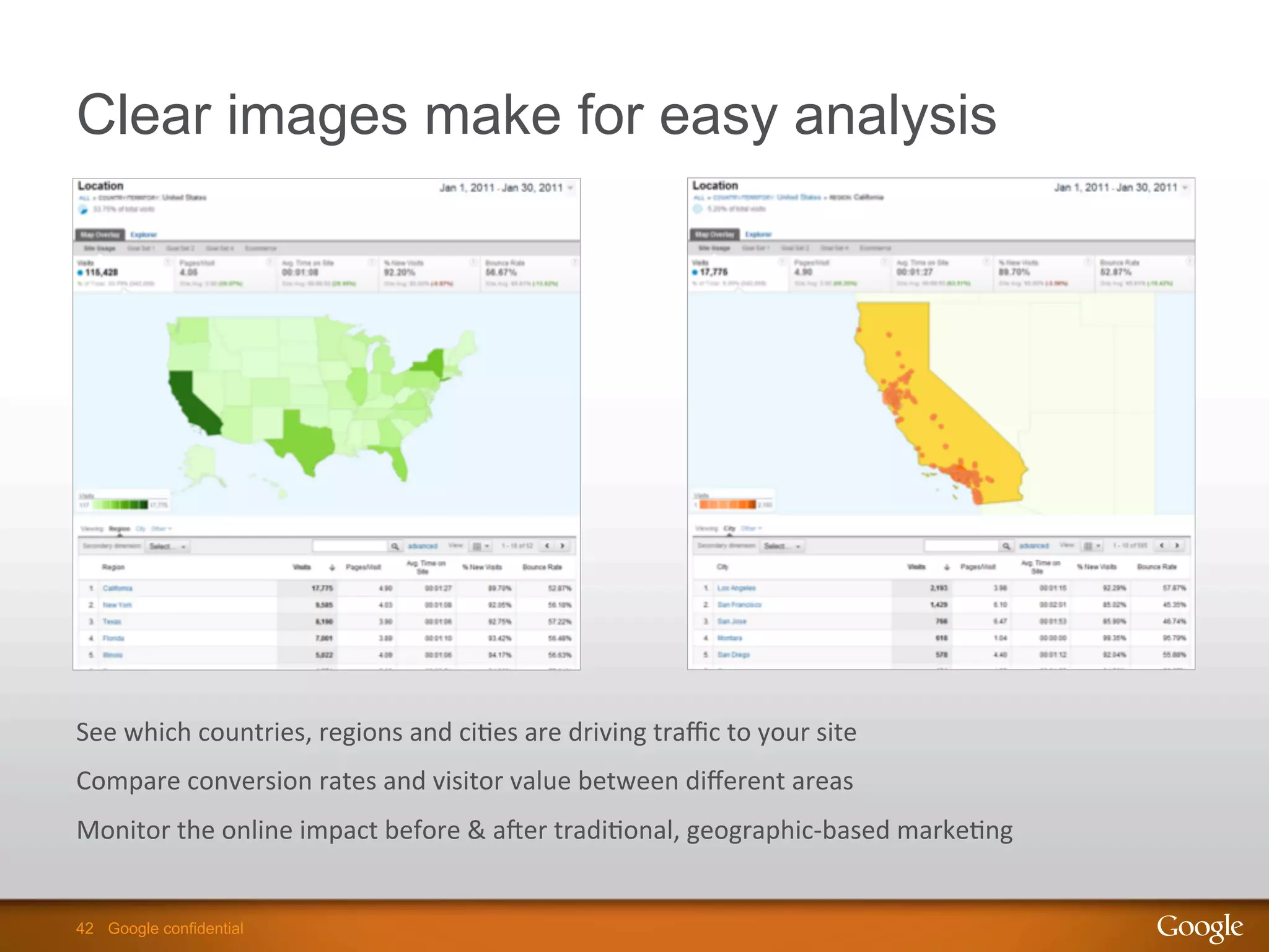 42 Google confidential42 Google confidential
Clear images make for easy analysis
See	
  which	
  countries,	
  regions	
  and	
  ci9es	
  are	
  driving	
  traﬃc	
  to	
  your	
  site	
  
Compare	
  conversion	
  rates	
  and	
  visitor	
  value	
  between	
  diﬀerent	
  areas	
  
Monitor	
  the	
  online	
  impact	
  before	
  &	
  aber	
  tradi9onal,	
  geographic-­‐based	
  marke9ng	
  
 