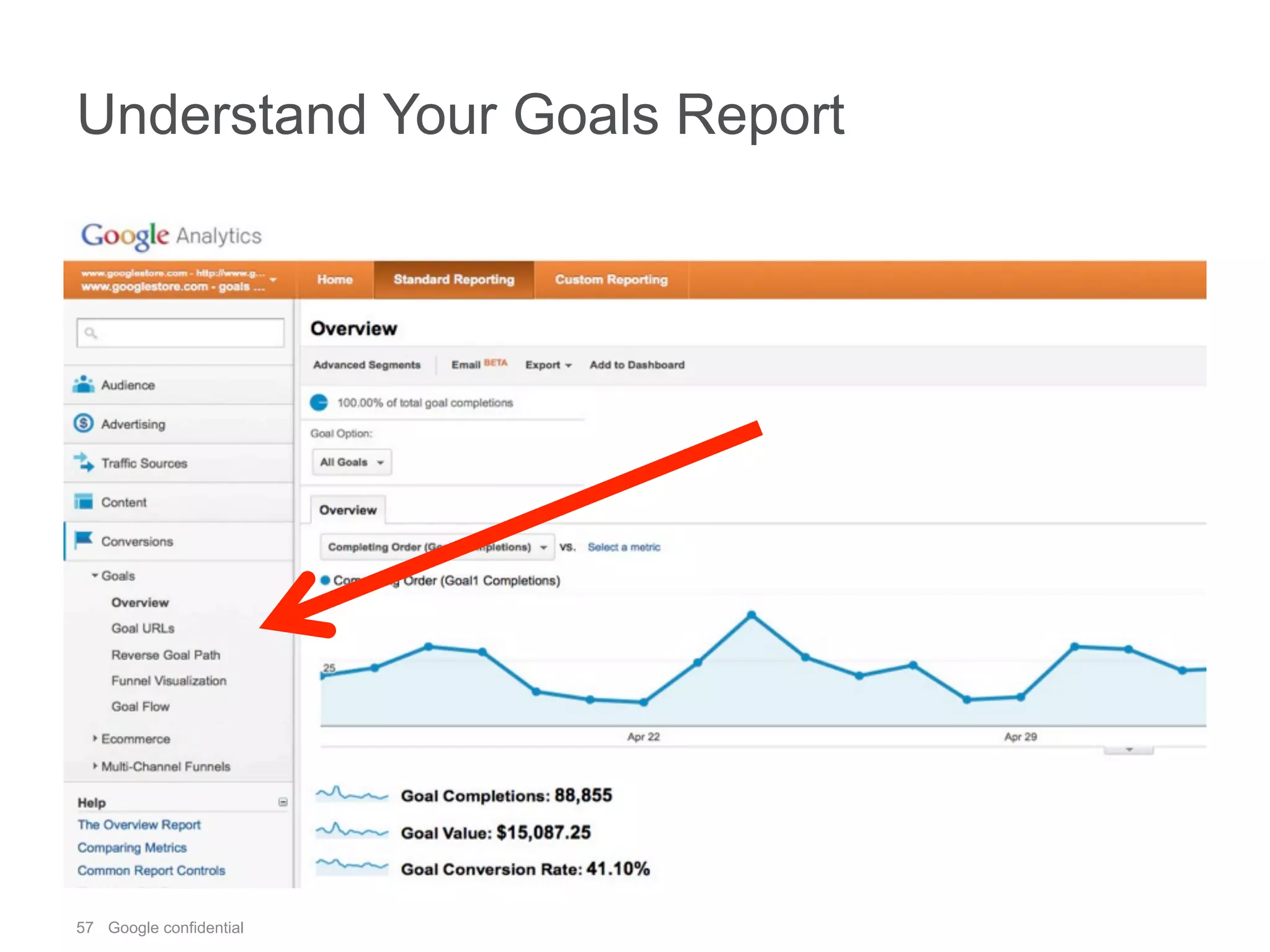 57 Google confidential
Understand Your Goals Report
 