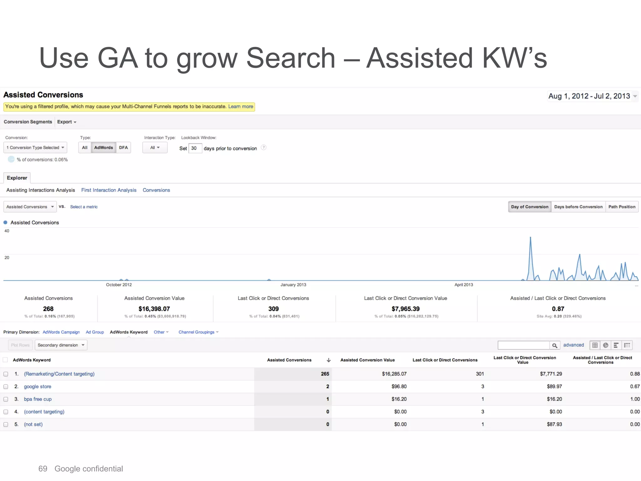 69 Google confidential
Use GA to grow Search – Assisted KW’s
 