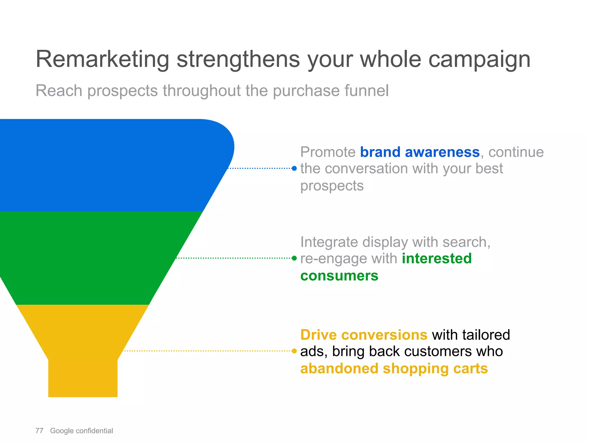 77 Google confidential
Remarketing strengthens your whole campaign
Reach prospects throughout the purchase funnel
Promote brand awareness, continue
the conversation with your best
prospects
Integrate display with search,
re-engage with interested
consumers
Drive conversions with tailored
ads, bring back customers who
abandoned shopping carts
 