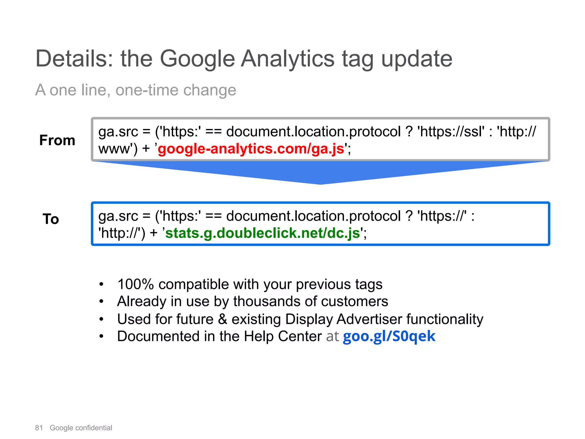 81 Google confidential
Details: the Google Analytics tag update
A one line, one-time change
ga.src = ('https:' == document.location.protocol ? 'https://ssl' : 'http://
www') + ’google-analytics.com/ga.js';
From
•  100% compatible with your previous tags
•  Already in use by thousands of customers
•  Used for future & existing Display Advertiser functionality
•  Documented in the Help Center at goo.gl/S0qek
ga.src = ('https:' == document.location.protocol ? 'https://' :
'http://') + ’stats.g.doubleclick.net/dc.js';
To
 