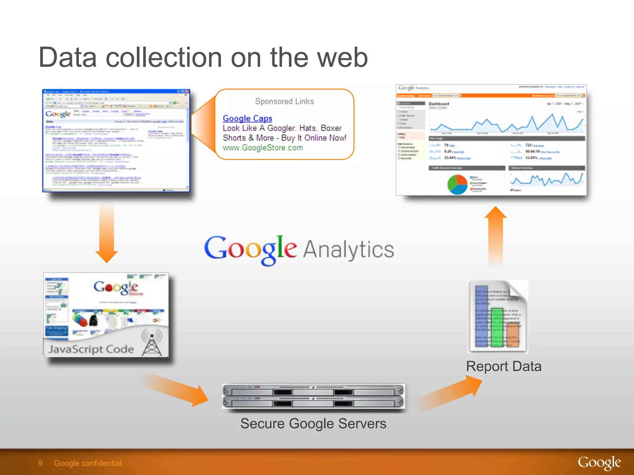 9 Google confidential9 Google confidential
Data collection on the web
Secure Google Servers
Report Data
 