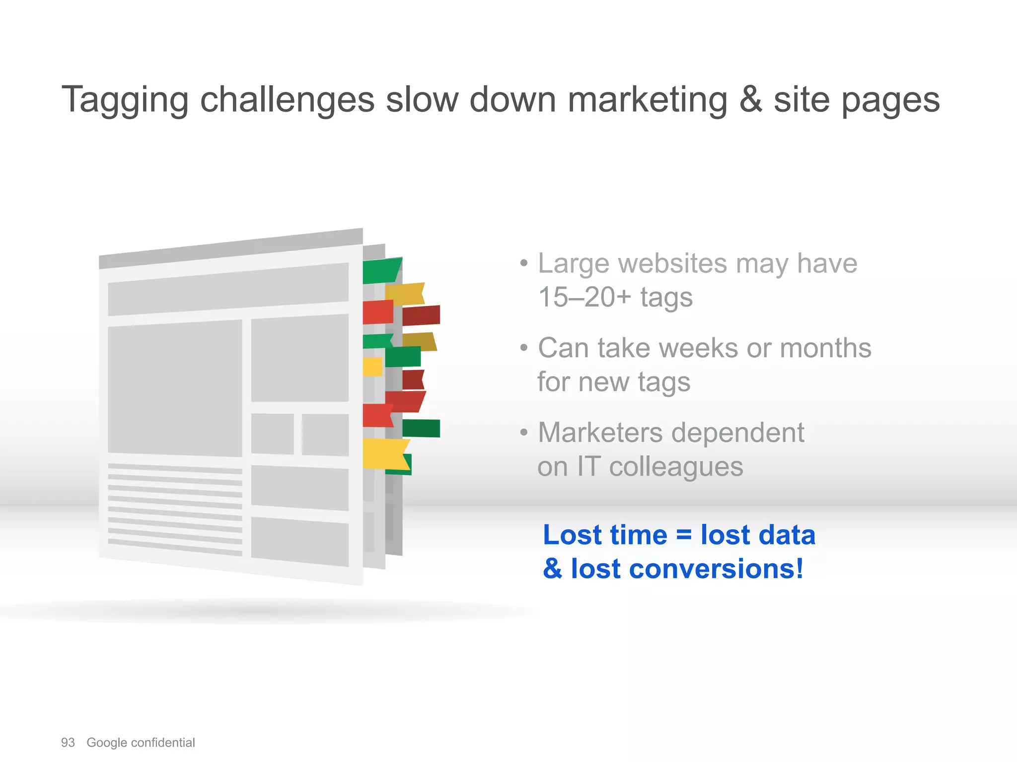 93 Google confidential
Tagging challenges slow down marketing & site pages
•  Large websites may have
15–20+ tags
•  Can take weeks or months
for new tags
•  Marketers dependent
on IT colleagues
Lost time = lost data
& lost conversions!
 