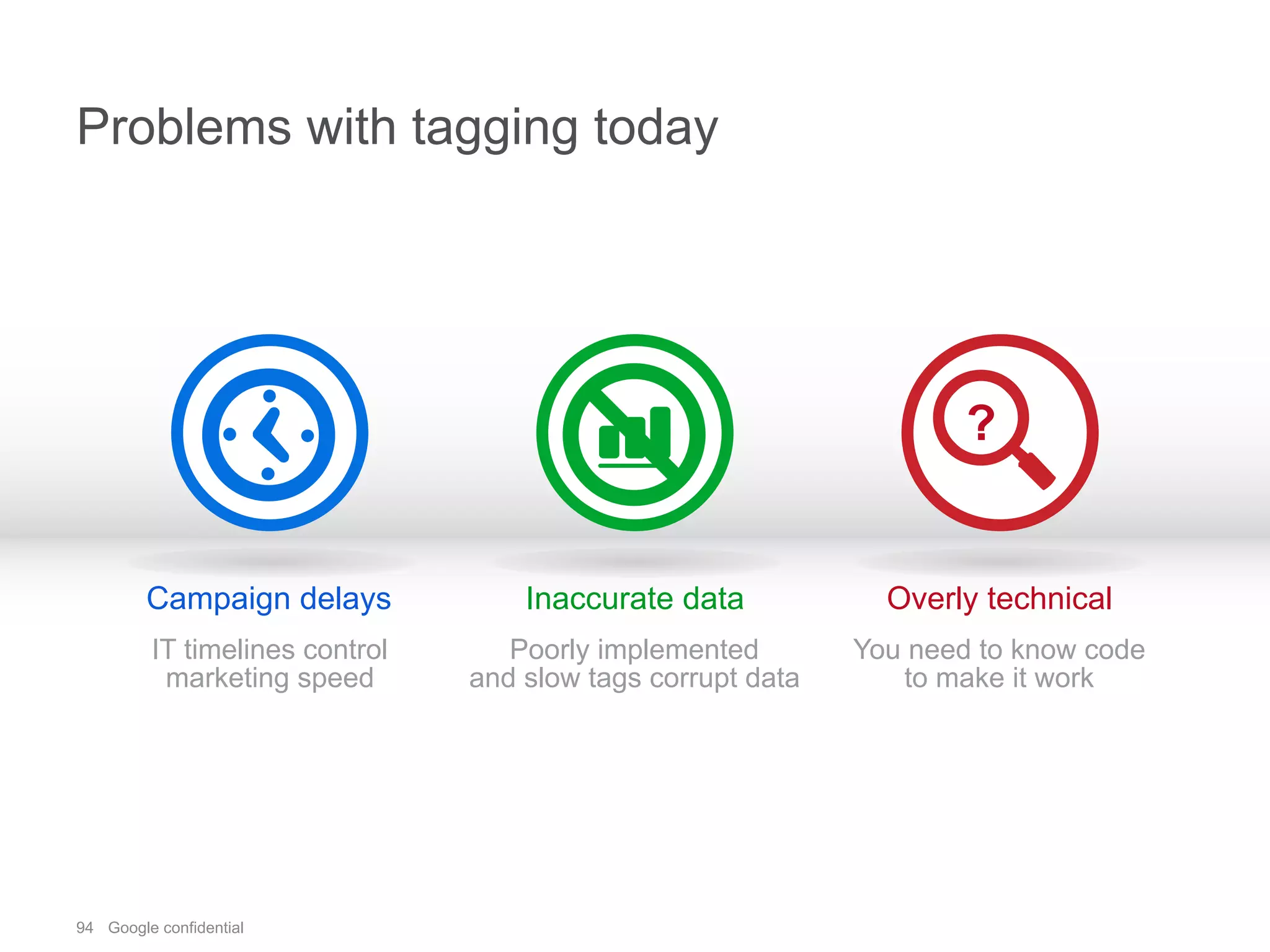 94 Google confidential
Problems with tagging today
Inaccurate data
Poorly implemented
and slow tags corrupt data
Campaign delays
IT timelines control
marketing speed
Overly technical
You need to know code
to make it work
?
 