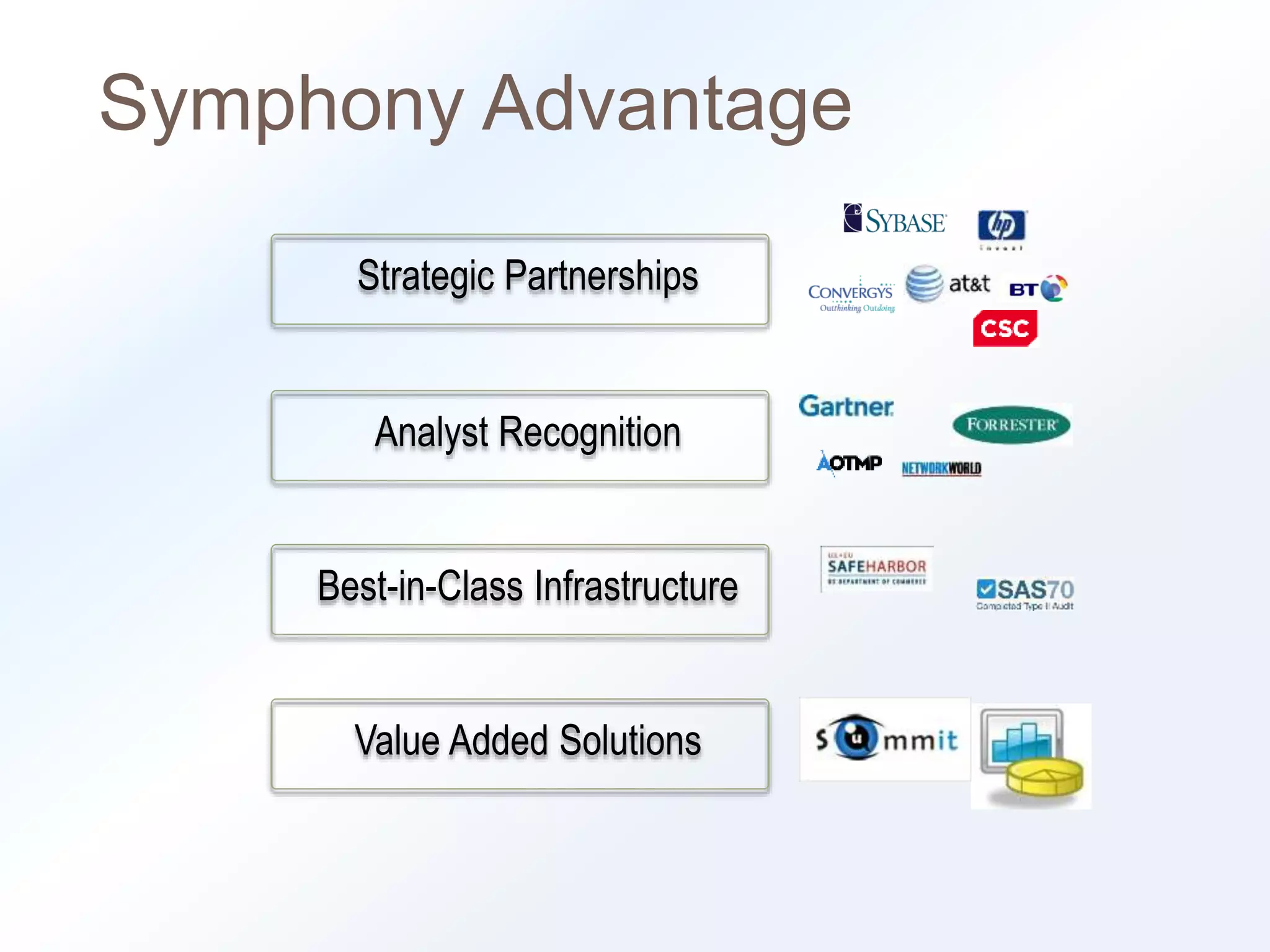 Symphony Advantage 
26 
Strategic Partnerships 
Analyst Recognition 
Best-in-Class Infrastructure 
Value Added Solutions 
 