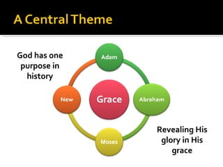 God has one purpose in history Revealing His glory in His grace 