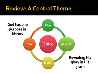 God has one purpose in history Revealing His glory in His grace 