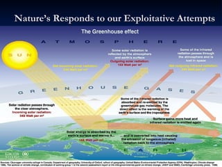 Nature’s Responds to our Exploitative Attempts 