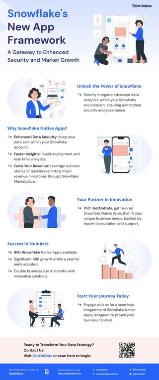 Snowflake's

New App

Framework
A Gateway to Enhanced

Security and Market Growth
This infographic is created by:
GetOnData
To know about us visit:
https://getondata.com
/getondata @GetOnData
/company/getondata/ /getondata/
Ready to Transform Your Data Strategy?

Contact Us!

Visit or scan here to begin.
GetOnData
Unlock the Power of Snowflake
Directly integrate advanced data
analytics within your Snowflake
environment, ensuring unmatched
security and governance.
Your Partner in Innovation
With GetOnData, get tailored

Snowflake Native Apps that fit your
unique business needs, backed by
expert consultation and support.
Start Your Journey Today
Engage with us for a seamless
integration of Snowflake Native

Apps, designed to propel your

business forward.
Why Snowflake Native Apps?
Enhanced Data Security: Keep your
data safe within your Snowflake
account.
Faster Insights: Rapid deployment and
real-time analytics.
Grow Your Revenue: Leverage success
stories of businesses hitting major
revenue milestones through Snowflake
Marketplace.
Success in Numbers
90+ Snowflake Native Apps available.
Significant ARR growth within a year for
early adopters.
Double business size in months with
innovative solutions.
 
