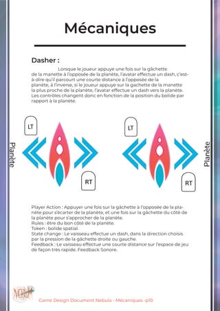 Game Design Document Nebula - Mécaniques -p10
Mécaniques
Dasher :
		Lorsque le joueur appuye une fois sur la gâchette
de la manette à l’opposée de la planète, l’avatar effectue un dash, c’est-
à-dire qu’il parcourt une courte distance à l’opposée de la
planète, à l’inverse, si le joueur appuye sur la gachette de la manette
la plus proche de la planète, l’avatar effectue un dash vers la planète.
Les contrôles changent donc en fonction de la position du bolide par
rapport à la planète.
Player Action : Appuyer une fois sur la gâchette à l’opposée de la pla-
nète pour s’écarter de la planète, et une fois sur la gâchette du côté de
la planète pour s’approcher de la planète.
Rules : être du bon côté de la planète.
Token : bolide spatial.
State change : Le vaisseau effectue un dash, dans la direction choisis
par la pression de la gâchette droite ou gauche.
Feedback : Le vaisseau effectue une courte distance sur l’espace de jeu
de façon très rapide. Feedback Sonore.
 