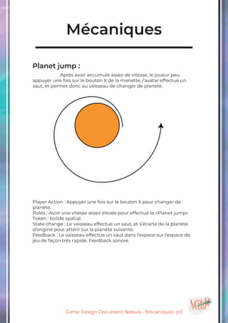 Game Design Document Nebula - Mécaniques -p11
Mécaniques
Planet jump :
		Après avoir accumulé assez de vitesse, le joueur peu
appuyer une fois sur le bouton X de la manette, l’avatar effectue un
saut, et permet donc au vaisseau de changer de planète.
Player Action : Appuyer une fois sur le bouton X pour changer de
planète.
Rules : Avoir une vitesse assez elevée pour effectué le «Planet jump»
Token : bolide spatial.
State change : Le vaisseau effectue un saut, et s’écarte de la planète
d’origine pour attérir sur la planète suivante.
Feedback : Le vaisseau effectue un saut dans l’espace sur l’espace de
jeu de façon très rapide. Feedback sonore.
 