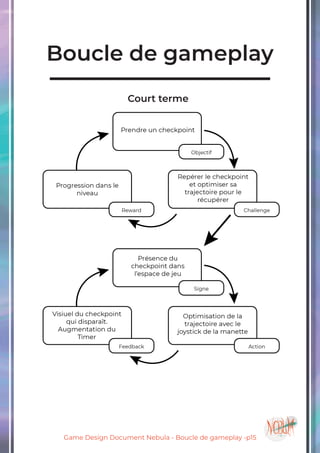 Game Design Document Nebula - Boucle de gameplay -p15
Boucle de gameplay
Court terme
 