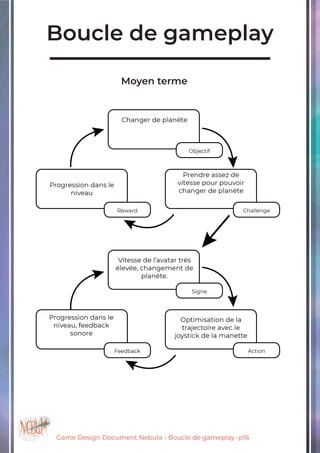 Game Design Document Nebula - Boucle de gameplay -p16
Boucle de gameplay
Moyen terme
 