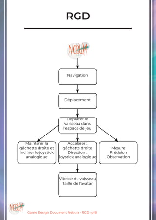 Game Design Document Nebula - RGD -p18
RGD
 