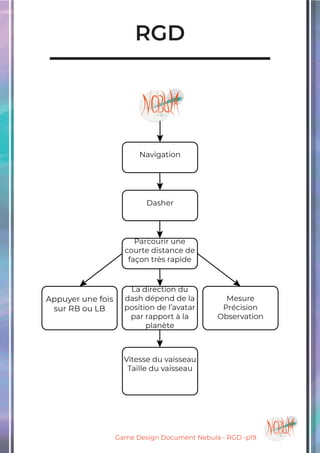 Game Design Document Nebula - RGD -p19
RGD
 