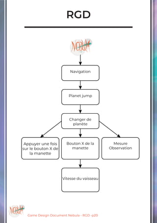 Game Design Document Nebula - RGD -p20
RGD
 