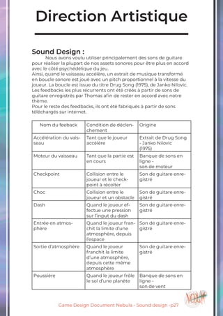 Game Design Document Nebula - Sound design -p27
Direction Artistique
Sound Design :
	 Nous avons voulu utiliser principalement des sons de guitare
pour réaliser la plupart de nos assets sonores pour être plus en accord
avec le côté psychédélique du jeu.
Ainsi, quand le vaisseau accélère, un extrait de musique transformé
en boucle sonore est joué avec un pitch proportionnel à la vitesse du
joueur. La boucle est issue du titre Drug Song (1975), de Janko Nilovic.
Les feedbacks les plus récurrents ont été créés à partir de sons de
guitare enregistrés par Thomas afin de rester en accord avec notre
thème.
Pour le reste des feedbacks, ils ont été fabriqués à partir de sons
téléchargés sur internet.
Nom du feeback Condition de déclen-
chement
Origine
Accélération du vais-
seau
Tant que le joueur
accélère
Extrait de Drug Song
- Janko Nilovic
(1975)
Moteur du vaisseau Tant que la partie est
en cours
Banque de sons en
ligne -
son de moteur
Checkpoint Collision entre le
joueur et le check-
point à récolter
Son de guitare enre-
gistré
Choc Collision entre le
joueur et un obstacle
Son de guitare enre-
gistré
Dash Quand le joueur ef-
fectue une pression
sur l’input du dash
Son de guitare enre-
gistré
Entrée en atmos-
phère
Quand le joueur fran-
chit la limite d’une
atmosphère, depuis
l’espace
Son de guitare enre-
gistré
Sortie d’atmosphère Quand le joueur
franchit la limite
d’une atmosphère,
depuis cette même
atmosphère
Son de guitare enre-
gistré
Poussière Quand le joueur frôle
le sol d’une planète
Banque de sons en
ligne -
son de vent
 