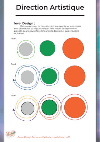 Game Design Document Nebula - Level design -p28
Direction Artistique
level Design :
	 Dans un premier temps, nous sommes partis sur une course
non procédural, où le joueur devait faire le tour de la première
planète, pour ensuite faire le tour de la deuxieme, puis ensuite la
troisième.	
	
 