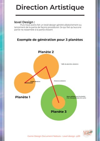 Game Design Document Nebula - Level design -p29
Direction Artistique
level Design :
	 Puis nous avons fait un level design généré aléatoirement au
lancement de la partie de façons procédural. Ce qui fait qu’aucune
partie ne ressemble à la partie d’avant
 