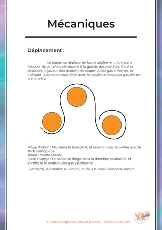 Game Design Document Nebula - Mécaniques -p9
Mécaniques
Déplacement :
		Le joueur se déplace de façon totalement libre dans
l’espace de jeu, mais est soumis à la gravité des planètes. Pour se
déplacer, le joueur doit maitenir le bouton A des gas enfoncer, et
indiquer la direction souhaitée avec le joystick analogique gauche de
la manette.
Player Action : Maintenir le bouton A, et orienter avec le bolide avec le
stick analogique.
Token : bolide spatial.
State change : Le bolide se dirige dans la direction souhaitée, et
s’arrête si le boutton des gas est relaché.
Feedback : Animation du bolide, et de la fumée. Feedback sonore.
 