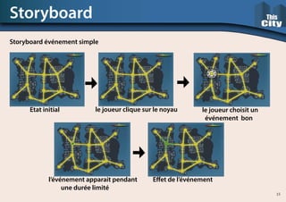Storyboard
Storyboard événement simple
Etat initial le joueur clique sur le noyau 	 le joueur choisit un
	 événement bon
l’événement apparait pendant
	 une durée limité
Effet de l’événement
15
 