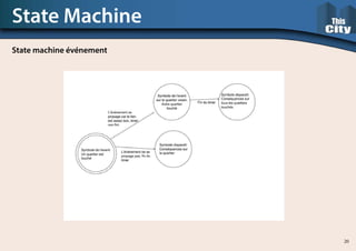 State Machine
State machine événement
20
 