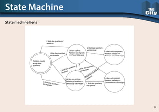 State Machine
State machine liens
21
 