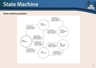 State Machine
State machine quartiers
22
 