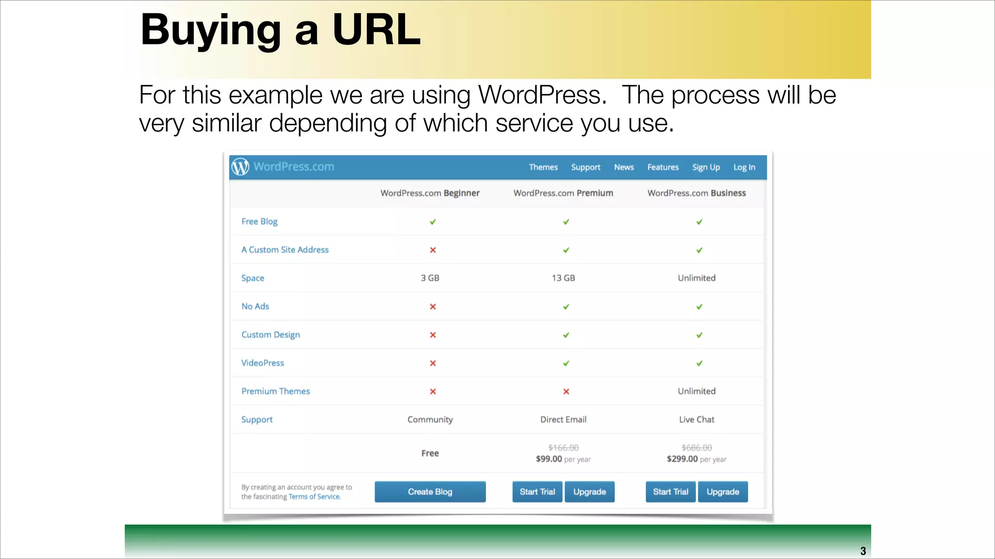 Buying a URL
For this example we are using WordPress. The process will be
very similar depending of which service you use.

3

 