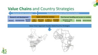 ICRISAT at Godan secretariat