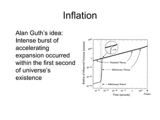 Inflation
Alan Guth’s idea:
Intense burst of
accelerating
expansion occurred
within the first second
of universe’s
existence
 